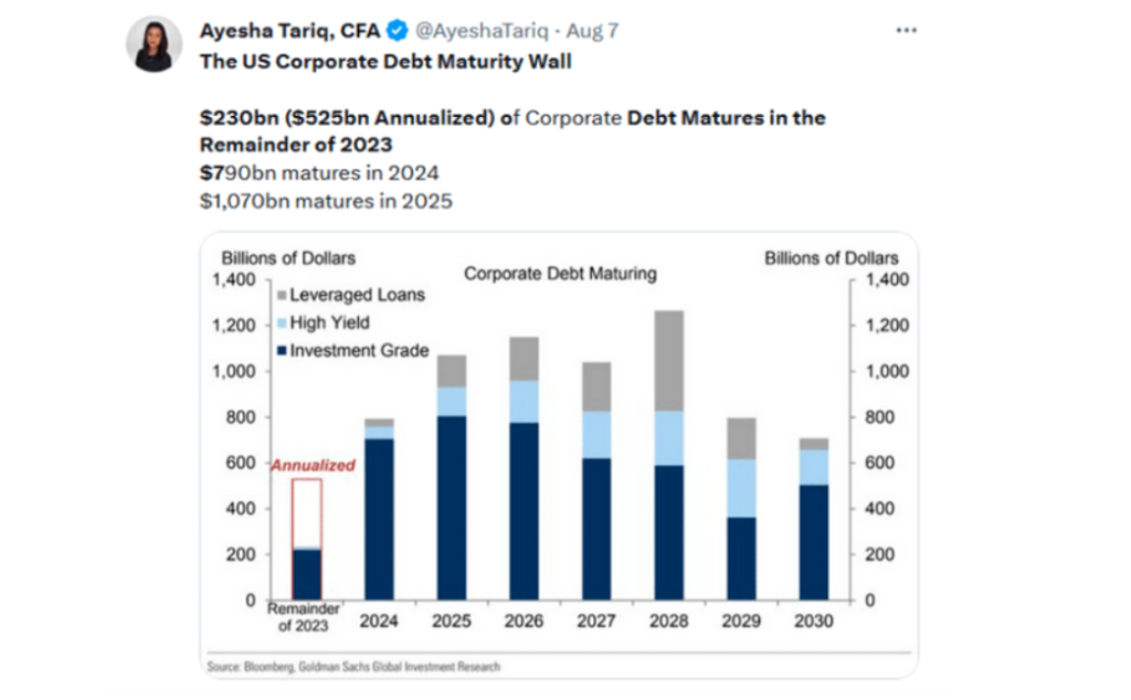 corporate debt maturing soon chart