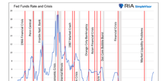 A Market Crisis Is Coming: Who Will Be Swimming Naked? fed funds interest rate and historical market crisis timeline