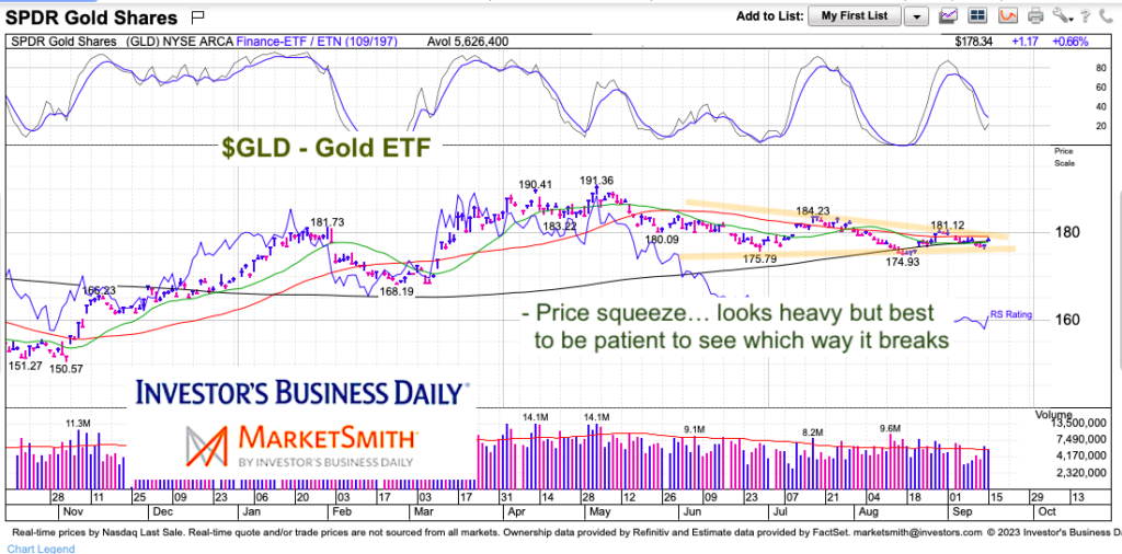 Gld stock price today deals