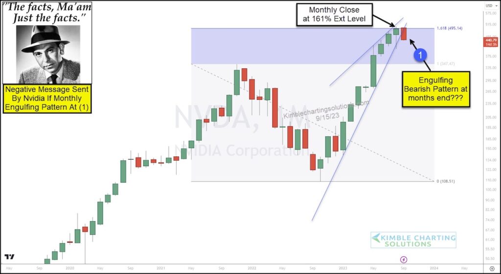 nvidia stock price reversal month september bearish sell signal investing chart