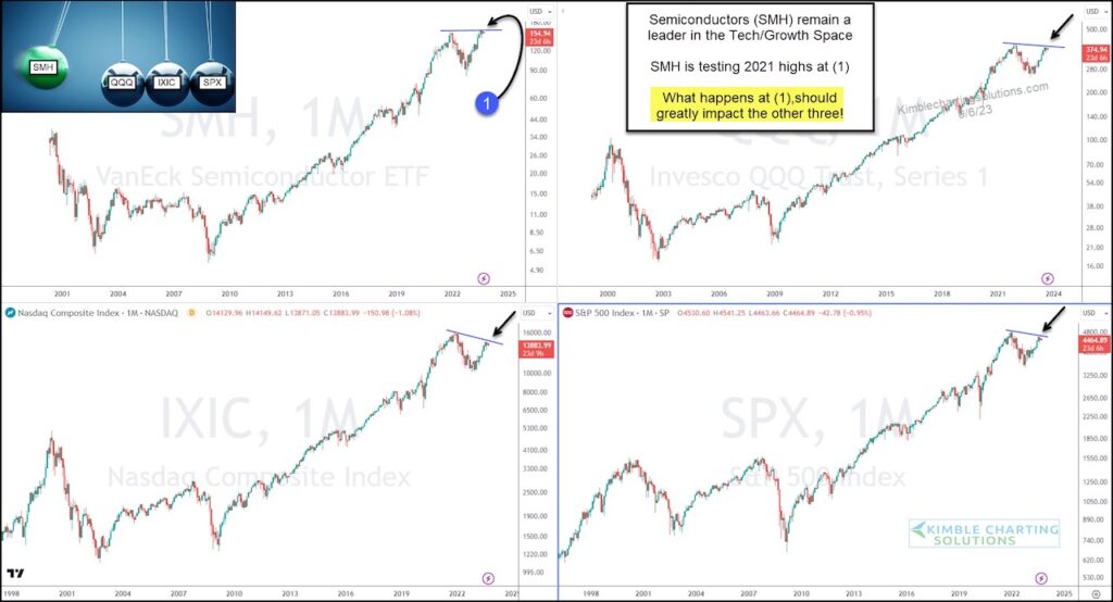 semiconductors sector etf double top trading price pattern chart september