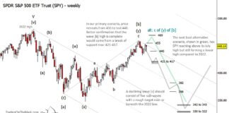 Will S&P 500 Form Lower High? Elliott Wave Price Forecast s&p 500 index decline lower elliott wave price targets investing chart