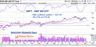 S&P 500 ETF (SPY) Pullback Price Targets – Update spy s&p 500 index etf trading pullback price targets chart