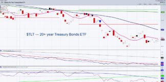 Time for a Fresh Look at Long Bonds tlt treasury bonds etf trading higher wednesday investing analysis chart image