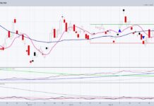 Can the Widowmaker Natural Gas Resuscitate? ung natural gas etf trading buy signal indicators chart september