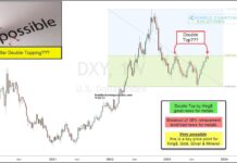 U.S. Dollar Double Top? Precious Metals Sure Hope So! us dollar index trading pattern analysis double top image