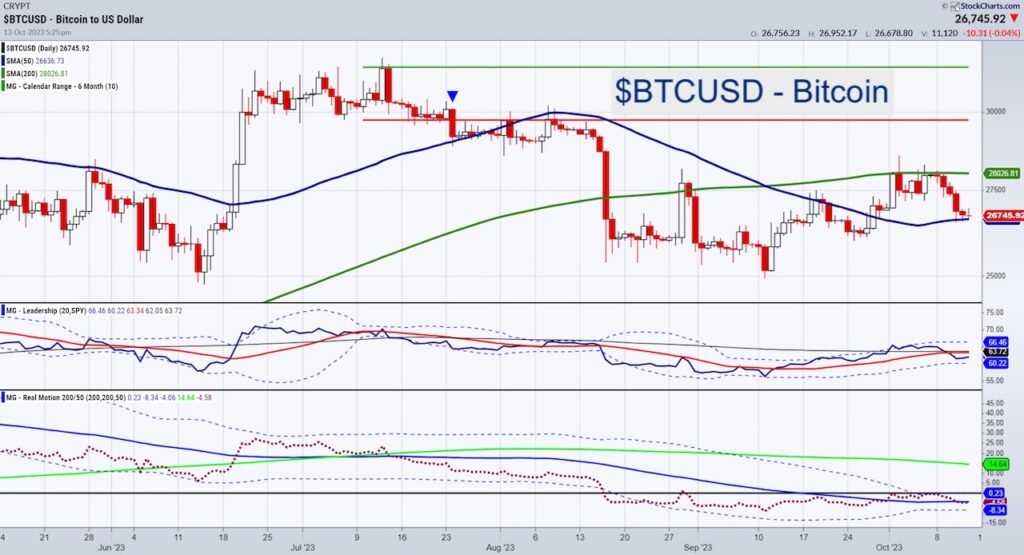 btcusd bitcoin price analysis forecast chart october