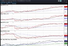 3 Key Relationships to Help Assess Stock Market Direction important stock market ratios to follow for investment analysis chart image