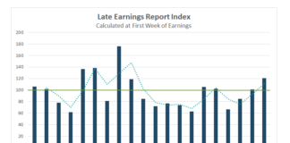 An Unlucky Start To Q3 Earnings Season? Banks Kick Off Q3 On Friday the 13th late delayed earnings reports by quarter investment chart