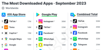 3 Market Insights: Meta Dominates App Downloads, Tesla’s Pricing Problem, and Inflation Forecasting most downloaded apps month september year 2023