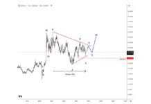 Silver Price Has Bullish Opportunities On Geopolitical Issues silver futures price chart elliott wave triangle forecast