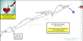 Is Major Stock Market Index Warning Trouble Ahead? s&p 500 equal weight index breaking down through trend line bearish warning stock market chart october