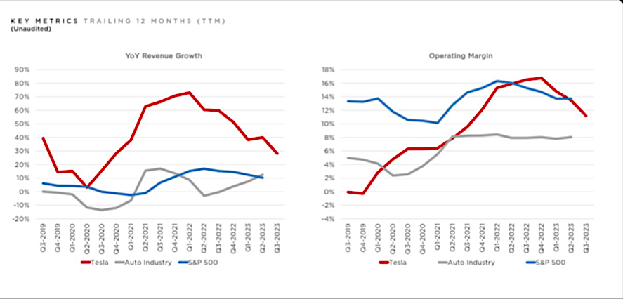 tesla revenue growth year over year chart