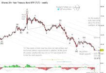 Is It Time For Bulls To Eye Treasury Bonds Now? (Elliott wave analysis) tlt treasury bonds etf elliott wave projection low trading chart end of year 2023