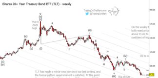 Is It Time For Bulls To Eye Treasury Bonds Now? (Elliott wave analysis) tlt treasury bonds etf elliott wave projection low trading chart end of year 2023