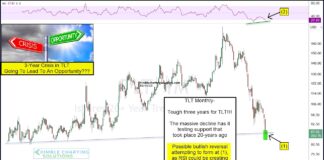 Will Treasury Bonds Crisis Turn Into Opportunity This Month? tlt treasury bonds etf trading price reversal higher chart october