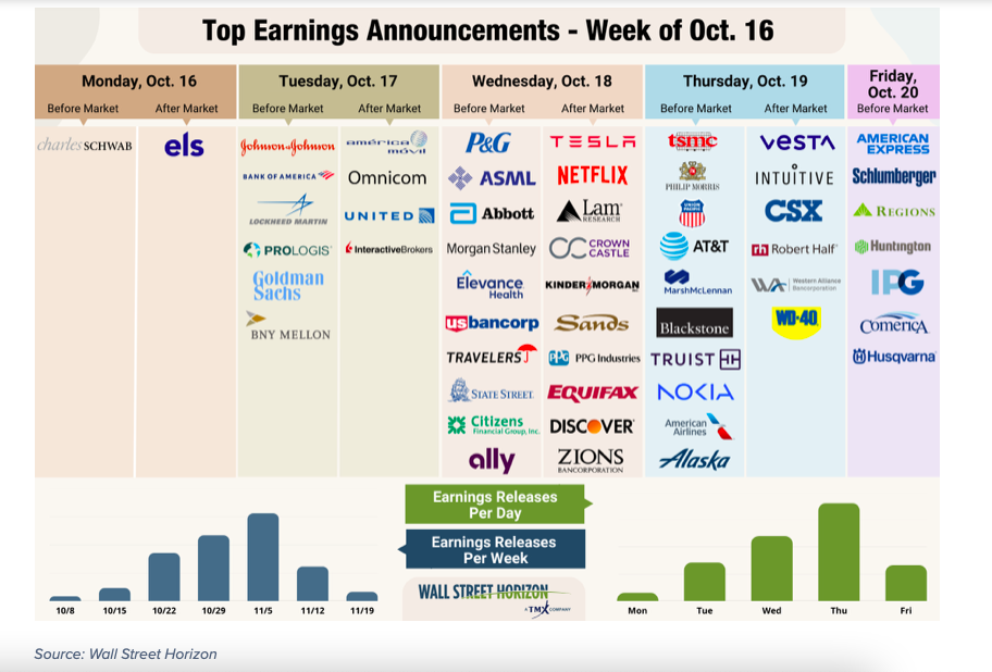 top corporate earnings announcements calendar by stock ticker