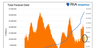 Bond Market Noise Hides Tremendous Opportunity total federal debt united states year by year history chart