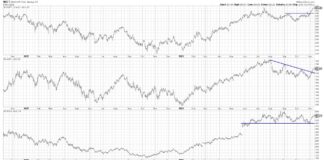 Breaking Down the Top 3 Technology Stocks msft aapl nvda stock price charts investing analysis one year 2023
