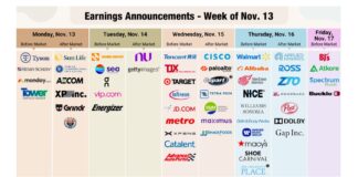 Retailers to Report Earnings Amidst Fears of a Consumer Slowdown corporate earnings announcements important this week image