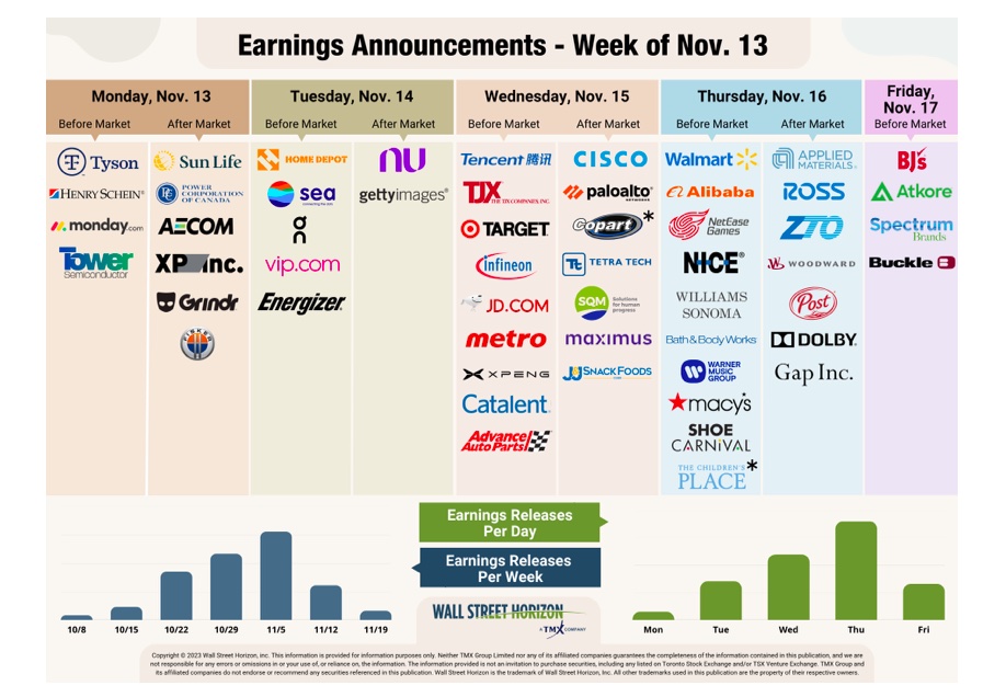 corporate earnings announcements important this week image