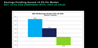 3 Things To Watch This Week: Earnings, Inflation Data, and Small/Mid Cap Stocks corporate earnings q3 2023 better than expectations rising trends