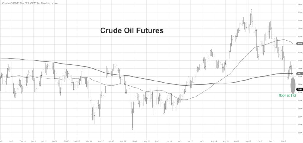 crude oil price decline investment analysis chart image