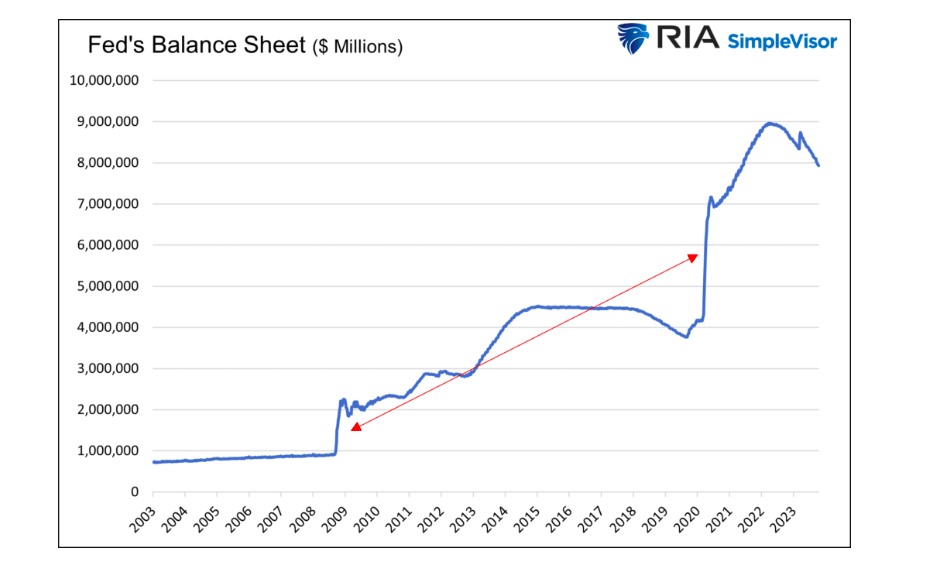 federal reserve balance sheet image november 2023