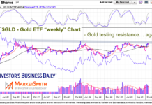 Gold Testing Breakout Price Resistance… 3 Times A Charm? gld gold etf trading at breakout price resistance chart