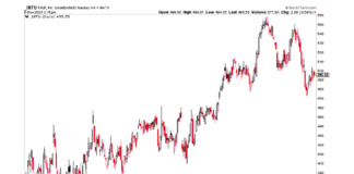 Bears Roam Wild During Earnings Season: Two Tech Platforms In Focus intu intuit stock price chart bearish analysis earnings announcement november
