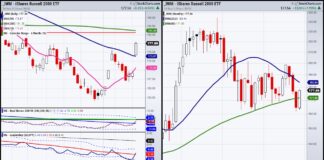 Stock Market Welcomes Us Home in a Big Way iwm russell 2000 etf trading rally image