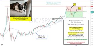 Are Technology Stocks Ready To Lead the Next Bull Market? nasdaq composite to s&p 500 index performance ratio chart breaking out higher bullish technology stocks image