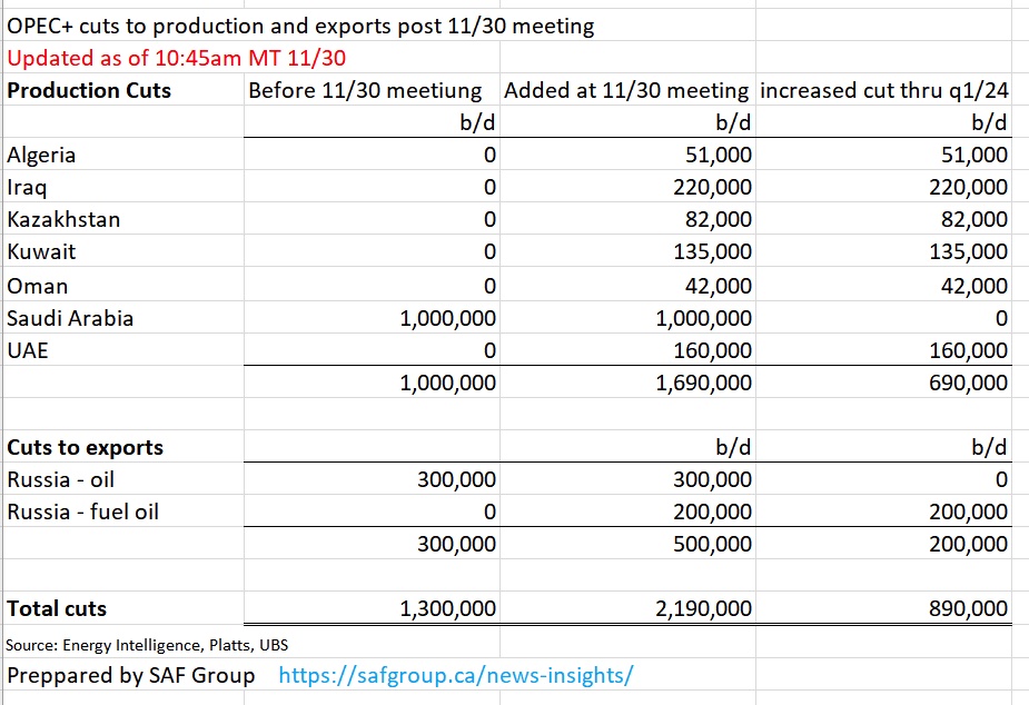 opec crude oil cuts image