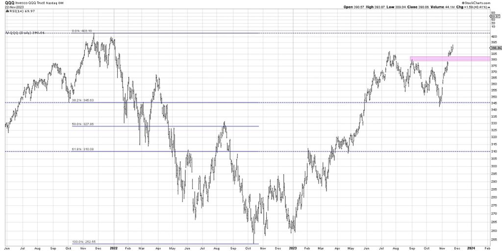 qqq nasdaq 100 etf breakout higher bullish buy signal november year 2023 investing chart image