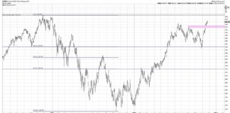 The Case For QQQ Making New All Time Highs qqq nasdaq 100 etf breakout higher bullish buy signal november year 2023 investing chart image