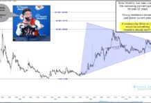 Are Silver Prices Ready To Launch Higher? silver futures price pattern bullish wedge breakout forecast chart november
