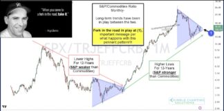 Equities / Commodities 12-Year Cycle Performance Outlook and Update s&p 500 index ratio to commodities index performance analysis important chart history