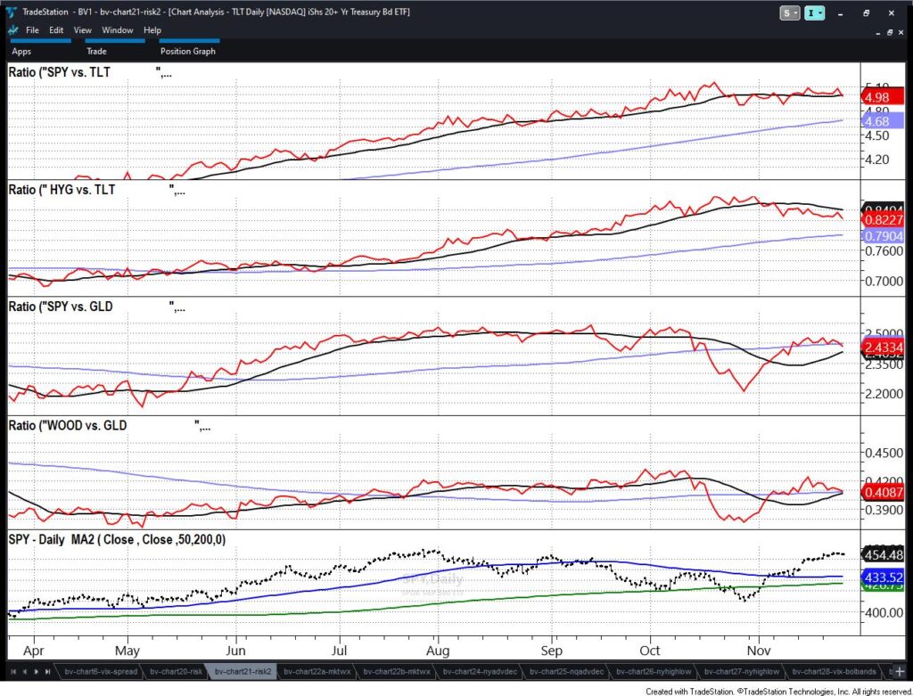 stock market risks indicators warning image november 28