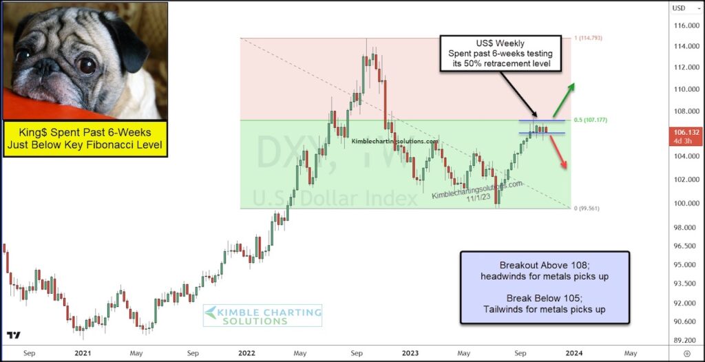 us dollar index trading breakout price pattern important resistance november - chart image