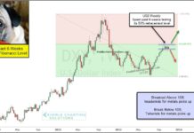 US Dollar Ready For Next Move; Commodities and Equities Watching! us dollar index trading breakout price pattern important resistance november - chart image