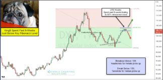US Dollar Ready For Next Move; Commodities and Equities Watching! us dollar index trading breakout price pattern important resistance november - chart image