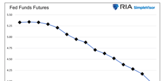 The Federal Reserve Pauses: What Comes Next? fed funds futures trading chart december 2023