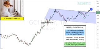 Important Gold Ratio Testing Breakout Resistance! gold in us dollars price breakout forecast chart year 2024