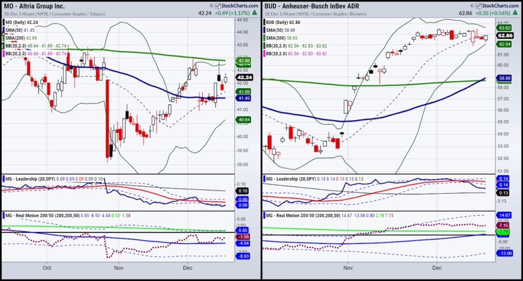 mo tobacco stock buy signal rally higher investing chart image
