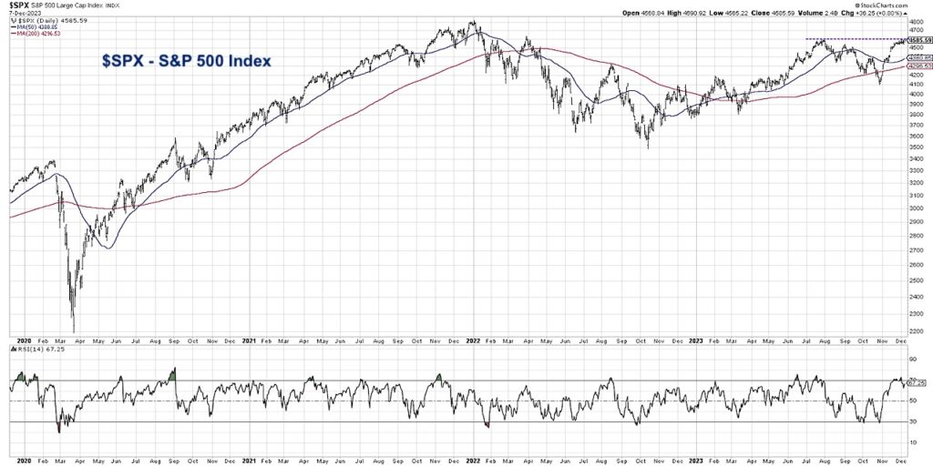 s&p 500 index price chart analysis investment graphic image