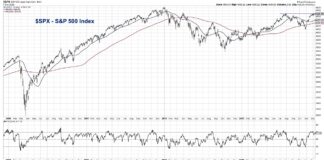 Will the S&P 500 Break Above 4600 in December? s&p 500 index price chart analysis investment graphic image