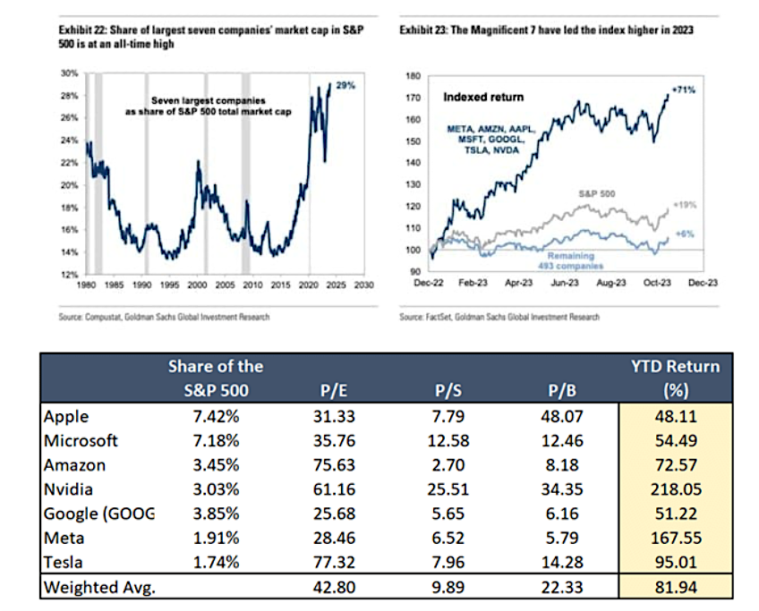 s&p 500 investment returns chart with best stocks performance year 2023 table image