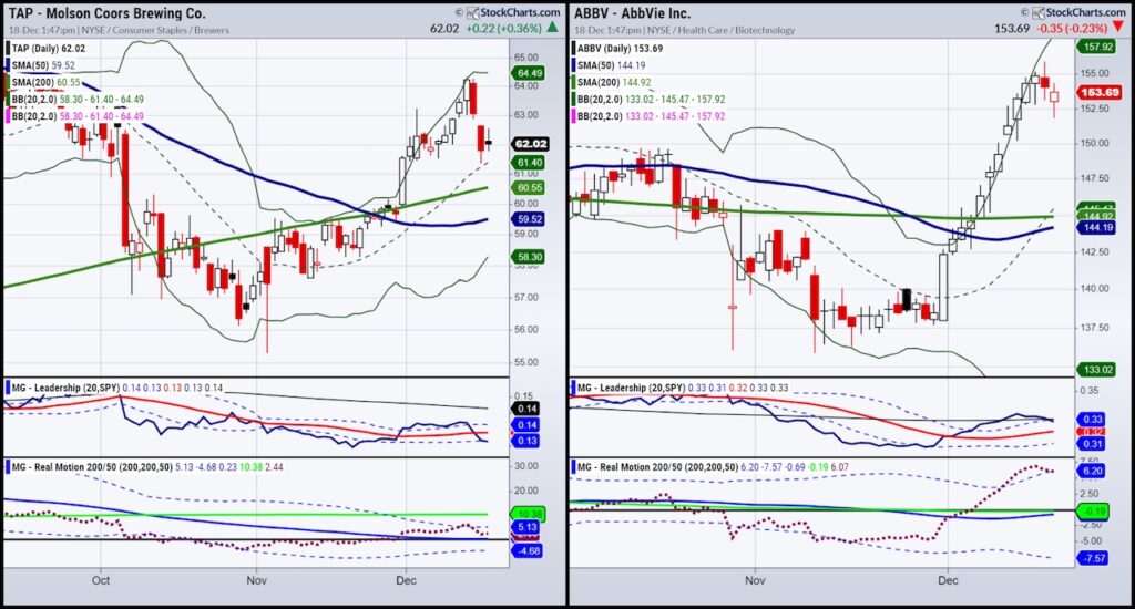 tap stock molson coors brewer trading buy signal investing chart image