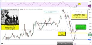 Are Hard Hit Treasury Bonds (TLT) Nearing Major Breakout? tlt treasury bonds etf trading breakout price resistance chart december