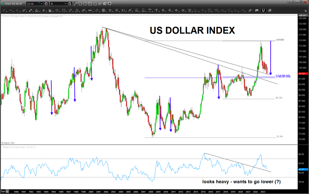 us dollar index decline analysis chart